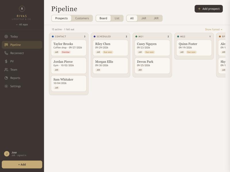 The Pipeline Board with a column for each stage and a card for each prospect