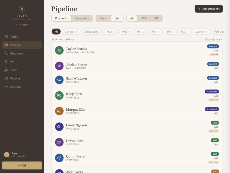 The Pipeline List with stage filter chips showing how many prospects are in each stage