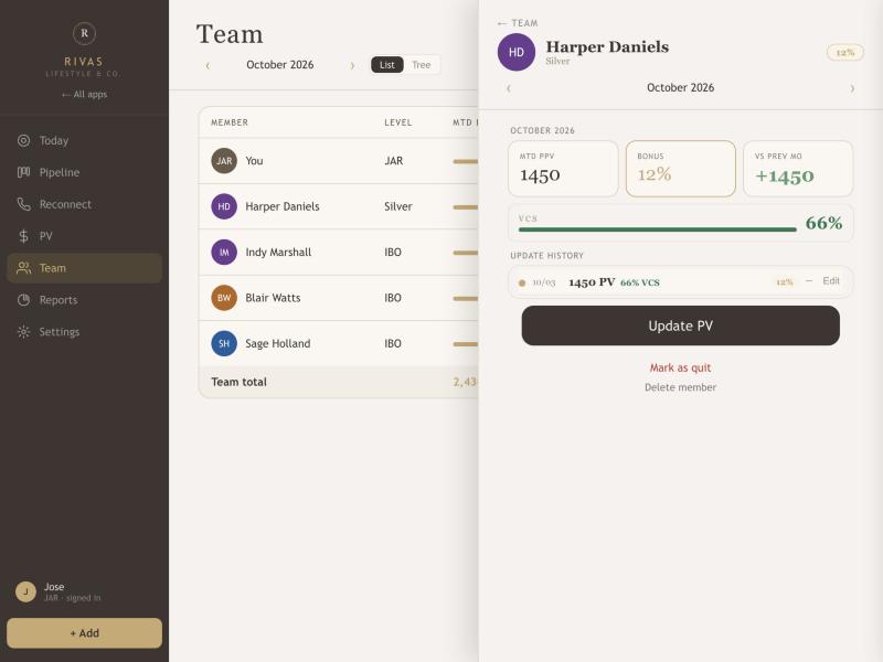 A team member's details panel with MTD PPV, bonus, change from last month, VCS bar and update history