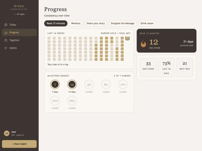 The Progress page with a habit picker, a 16-week calendar, milestone badges and stats