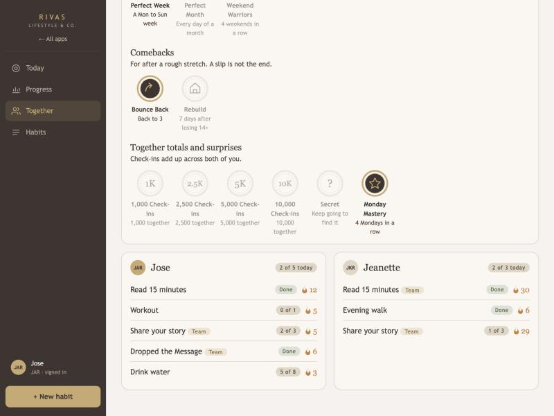 The lower part of Together with comeback badges, secret badges, and a card for each person