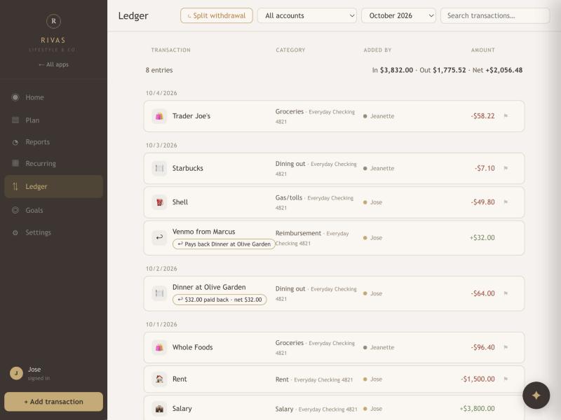 The Ledger showing entries grouped by date with account filter, month picker and search