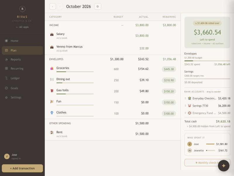 The Plan page with a table of budget, actual and remaining and a summary panel on the right