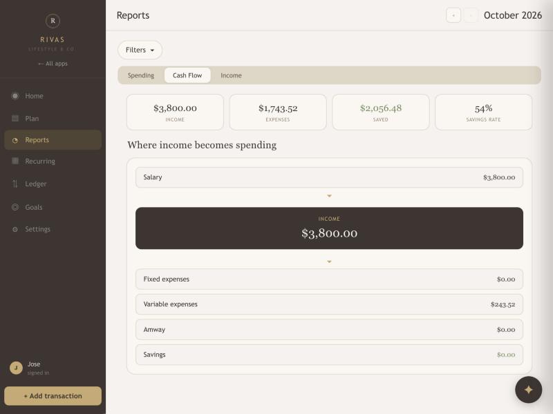 The Cash Flow tab with four summary tiles and a flow diagram