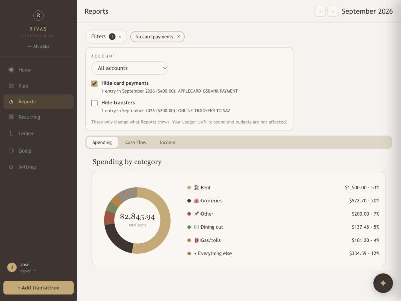 The Reports page with the Filters panel open and a No card payments chip